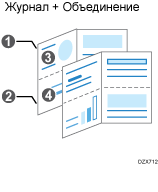 Иллюстрация брошюровки отпечатанных листов