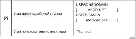 Иллюстрация примера проверочного листа
