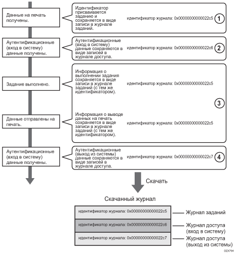 Иллюстрация сведений о заданий печати