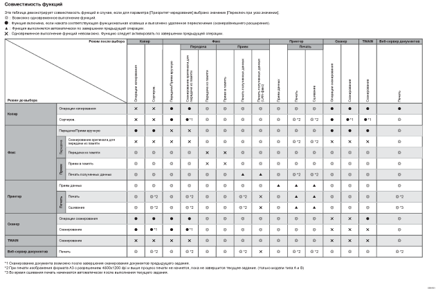 Иллюстрация совместимости функций