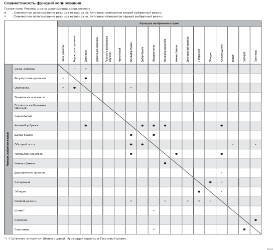 Иллюстрация совместимости функций