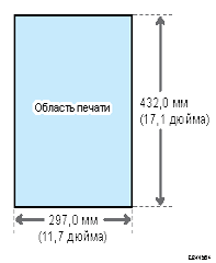 Иллюстрация запечатываемой области и полей