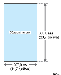 Иллюстрация запечатываемой области и полей