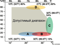 Иллюстрация параметров среды