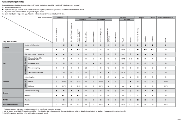 Bild av funktionskompatibilitet