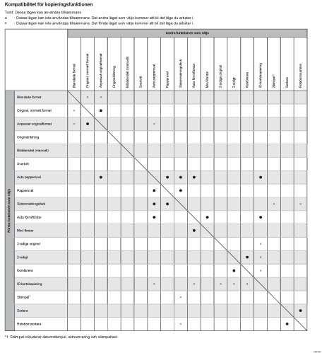 Bild av funktionskompatibilitet