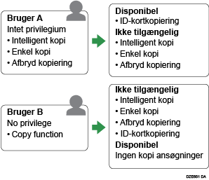 Illustration af indstillingerne for applikationsbekræftelse