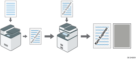 Darstellung zum Verhindern unerlaubter Kopien