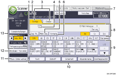 Nummerierte Abbildung Bedienfeld-Display