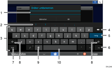 Nummerierte Abbildung Bedienfeld-Display