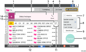 Nummerierte Abbildung Bedienfeld-Display