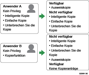 Abbildung der Anwendungsauthentifizierungs-Einstellungen