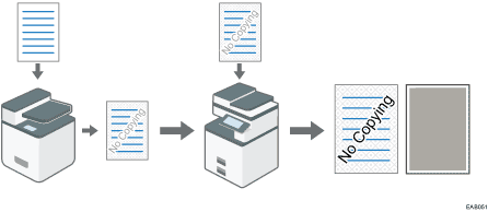 Illustration of preventing unauthorized copies