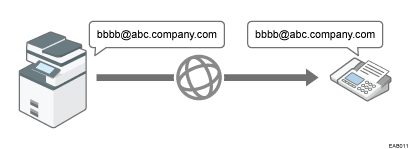 Illustration of Internet Fax