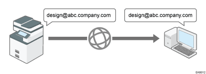 Illustration of E-mail Transmission