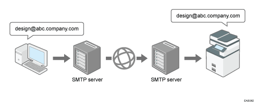 Illustration of SMTP reception of e-mail