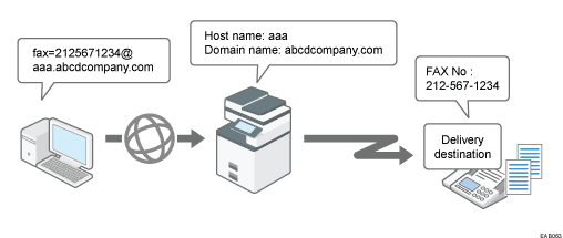 Illustration of routing e-mail received via SMTP