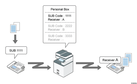 Illustration of Personal Box