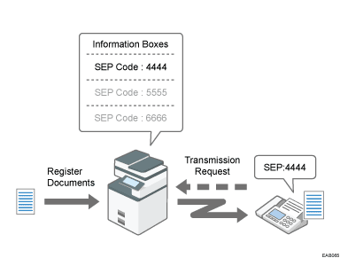 Illustration of Information Box