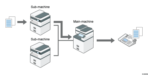 Illustration of remote fax