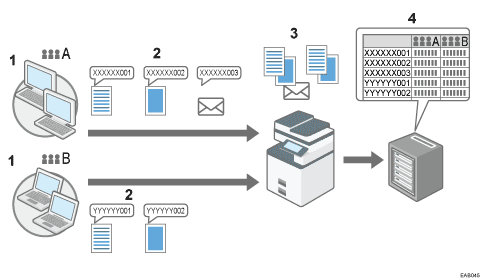 Illustration of classification code numbered callout illustration