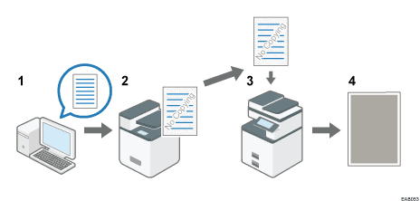 Illustration of data security for copying