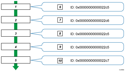 Illustration of print job flow chart numbered callout illustration