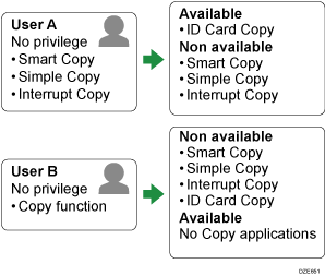 Illustration of Application Authentication Settings