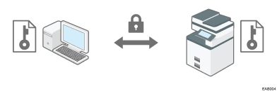 Illustration of SSL/TLS encrypted communications