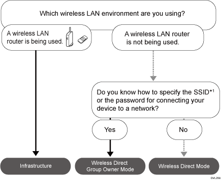 Image illustration for how to select the mode.