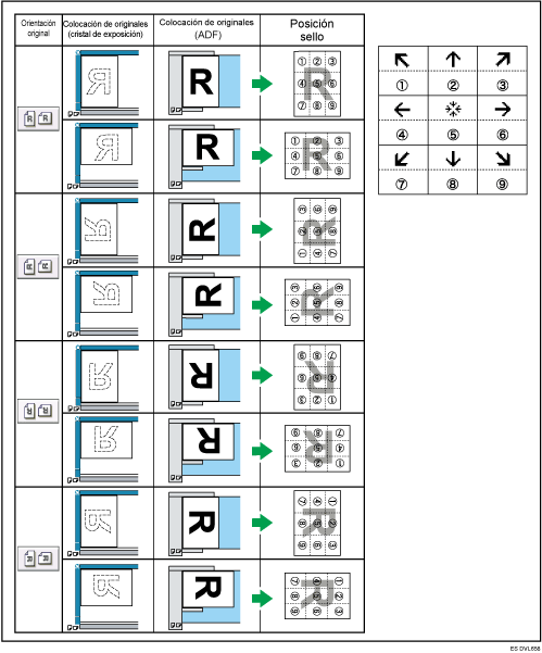Ilustración de la posición del sello