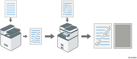 Ilustración de cómo evitar copias no autorizadas
