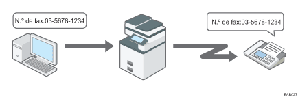 Ilustración del envío de documentos de fax desde ordenadores