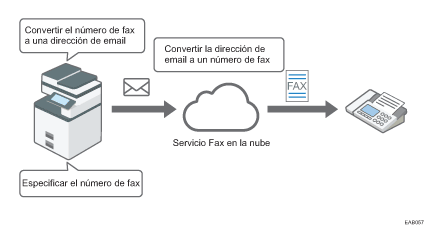 Ilustración de Fax en la nube.