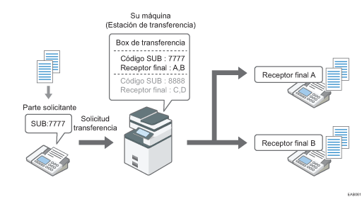 Ilustración de boxes de transferencia