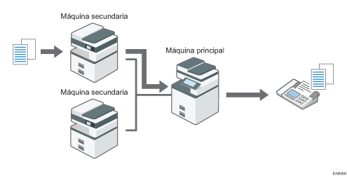 Ilustración de un fax remoto