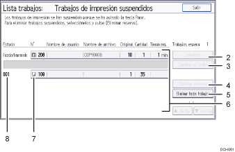 Ilustración con llamadas numeradas de la pantalla del panel de mandos