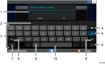 Ilustración con llamadas numeradas de la pantalla del panel de mandos