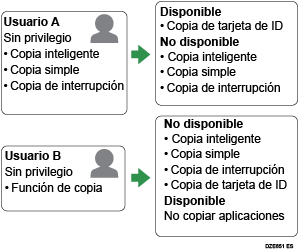 Imagen de ajustes de la Autenticación aplicación