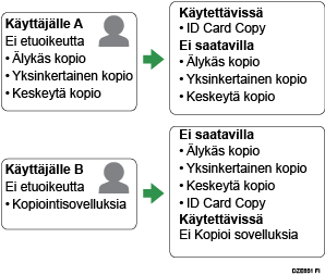 Kuva sovelluksen todennusasetuksista