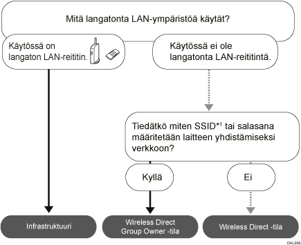 Kuva yhteystavan valinnasta.