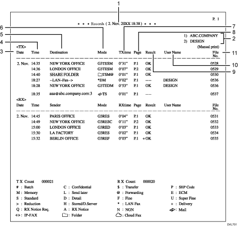 Illustration des enregistrements avec numérotation
