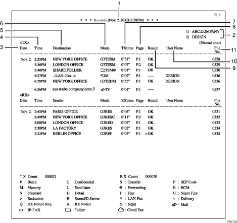 Illustration des enregistrements avec numérotation