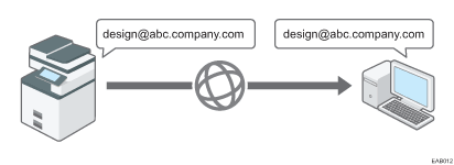 Illustration de la transmission e-mail