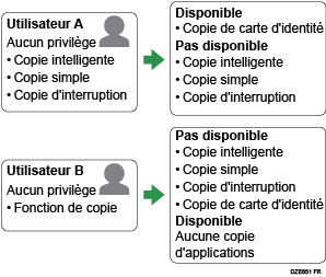 Illustration des paramètres d'authentification des applications