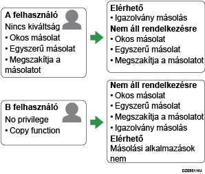 Alkalmazás hitelesítési beállítások bemutatása