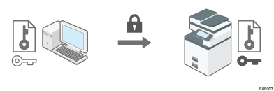 Az SSL/TLS titkosított kommunikáció illusztrációja