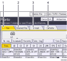 Illustrazione numerata pannello di controllo