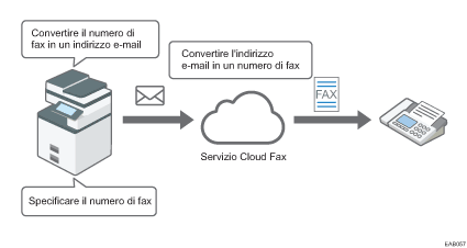 Illustrazione di Fax cloud.