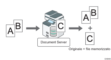 Illustrazione della memorizzazione di un documento